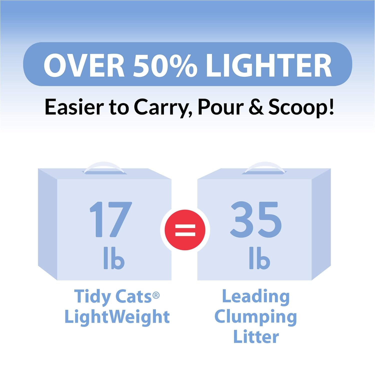 image:imagePurina Tidy Cats LightWeight 4in1 Strength Cat Litter 17 lb 999 dustfree formula 21day odor control tight clumping for multicat homes easy to carry600 Pound Pack of 1